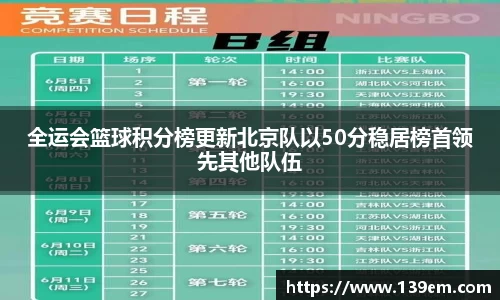 全运会篮球积分榜更新北京队以50分稳居榜首领先其他队伍