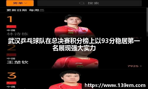 武汉乒乓球队在总决赛积分榜上以93分稳居第一名展现强大实力